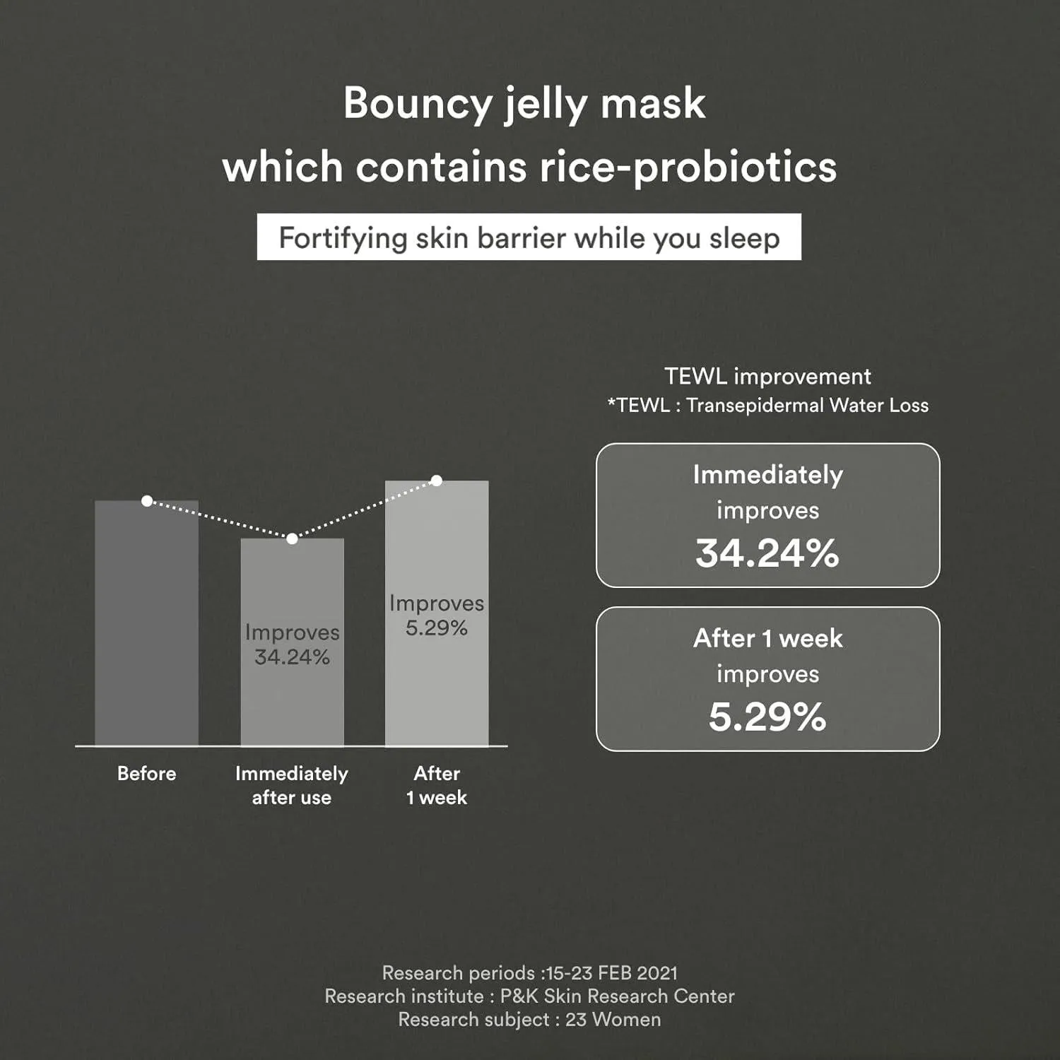 Abib Rice Probiotics Overnight Mask Barrier Jelly 阿彼芙米萃益生菌涂抹式睡眠面膜 80mL