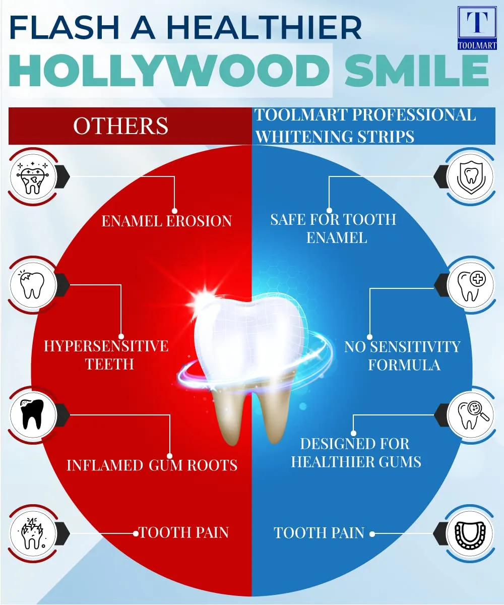 Advanced 5D Teeth Whitening Strips for Sensitive Tooth 14 Sessions for 5D White