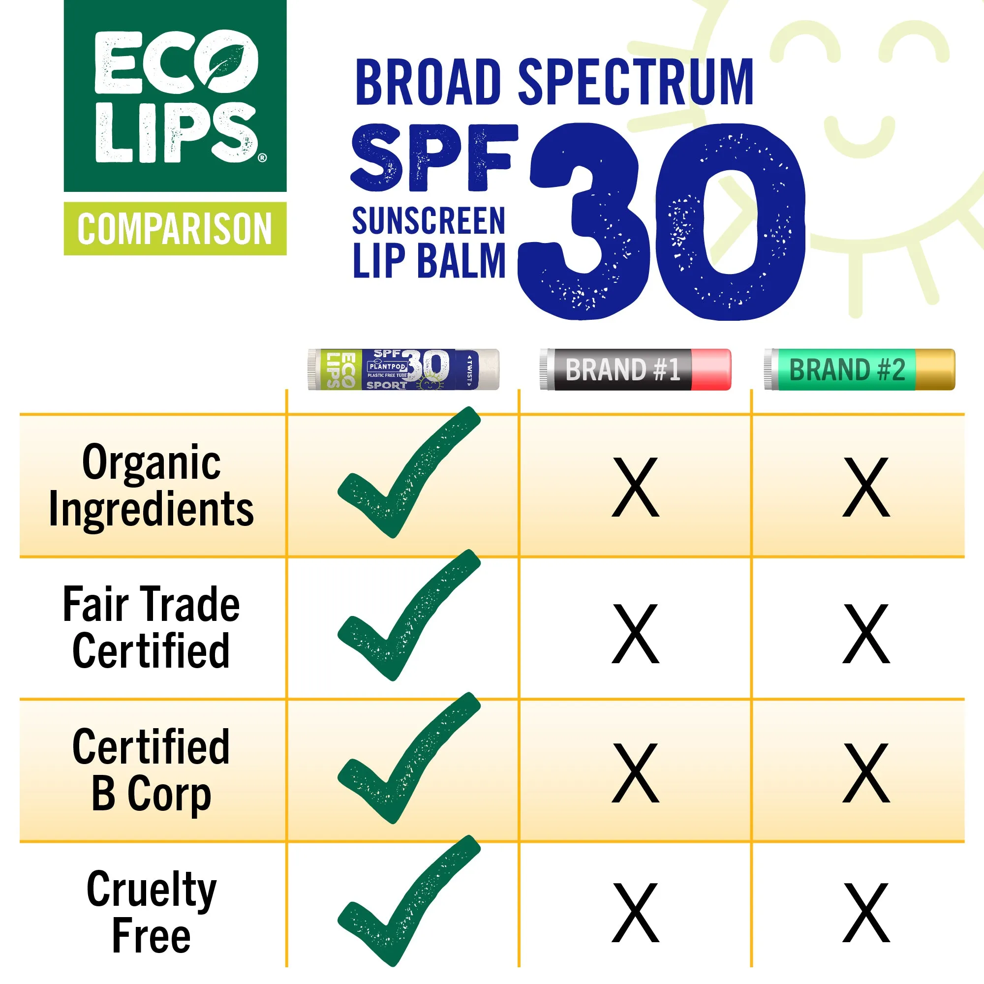 Classic Plant Pod® Broad Spectrum SPF 30 Sport Sunscreen Lip Balm with Carabiner