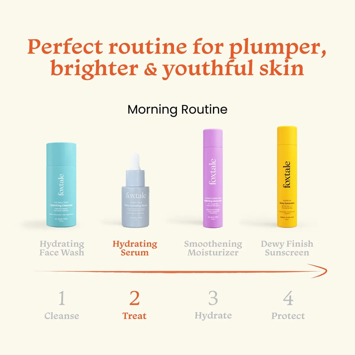 Firmer Skin Duo