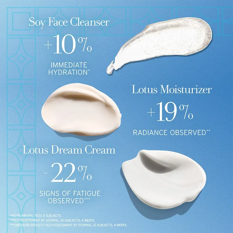 Fresh Smooth Radiant Skin Ritual Set
