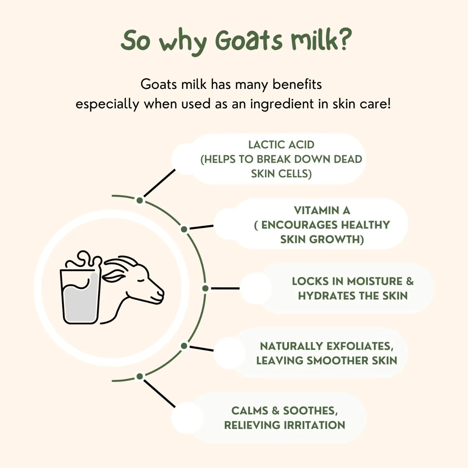 Goats of the Gorge 50ml Goats Milk Lavender Night Cream