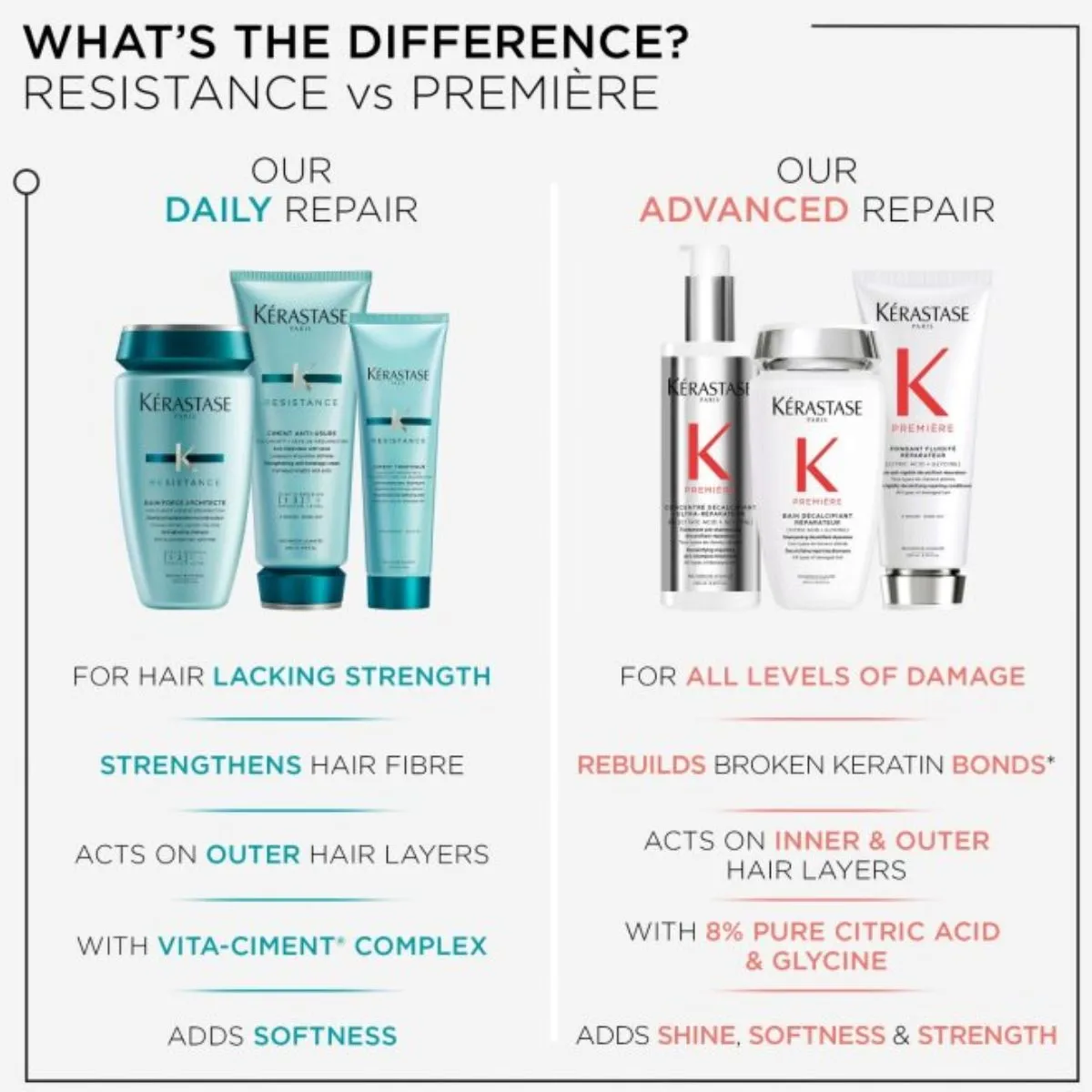Kérastase Première Decalcifying Repairing Shampoo & Conditioner Duo