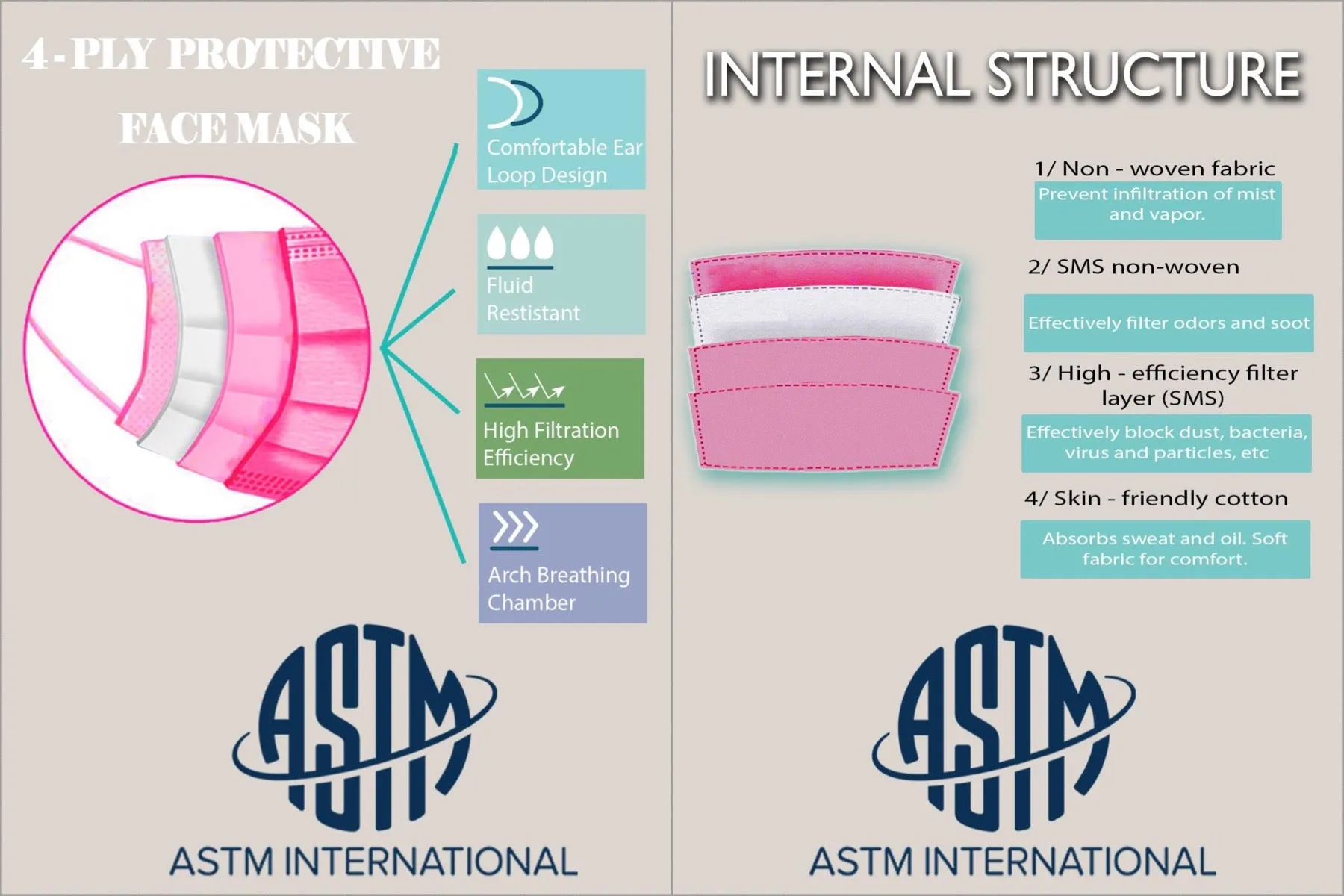 L'AMAI Pink 4-Ply Level 2 Protective Face Masks with Ear Loops, (ASTM Level 2, FDA 510k)