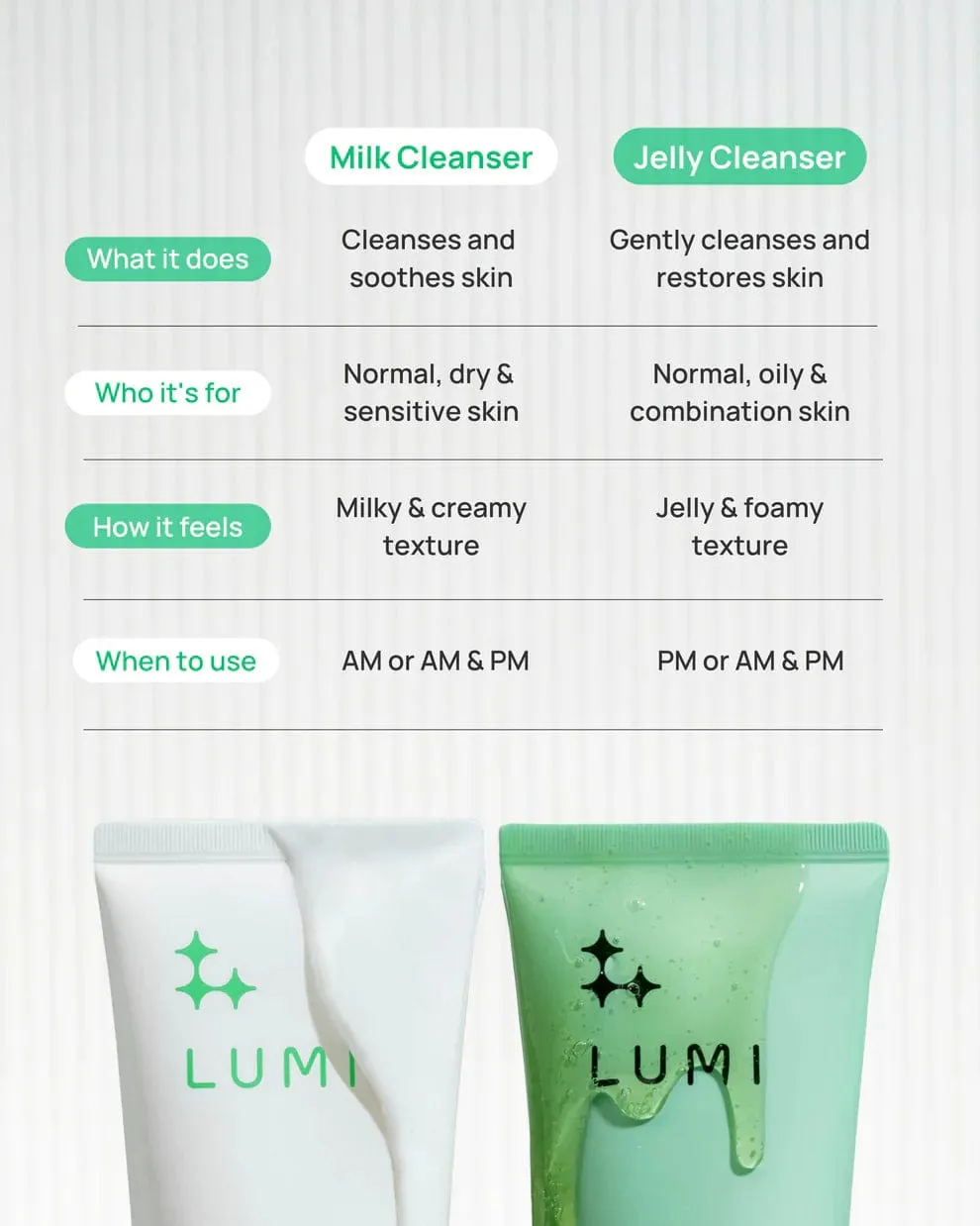 LUMI Beauty Cactus Cleanser Mini Duo ANC1023