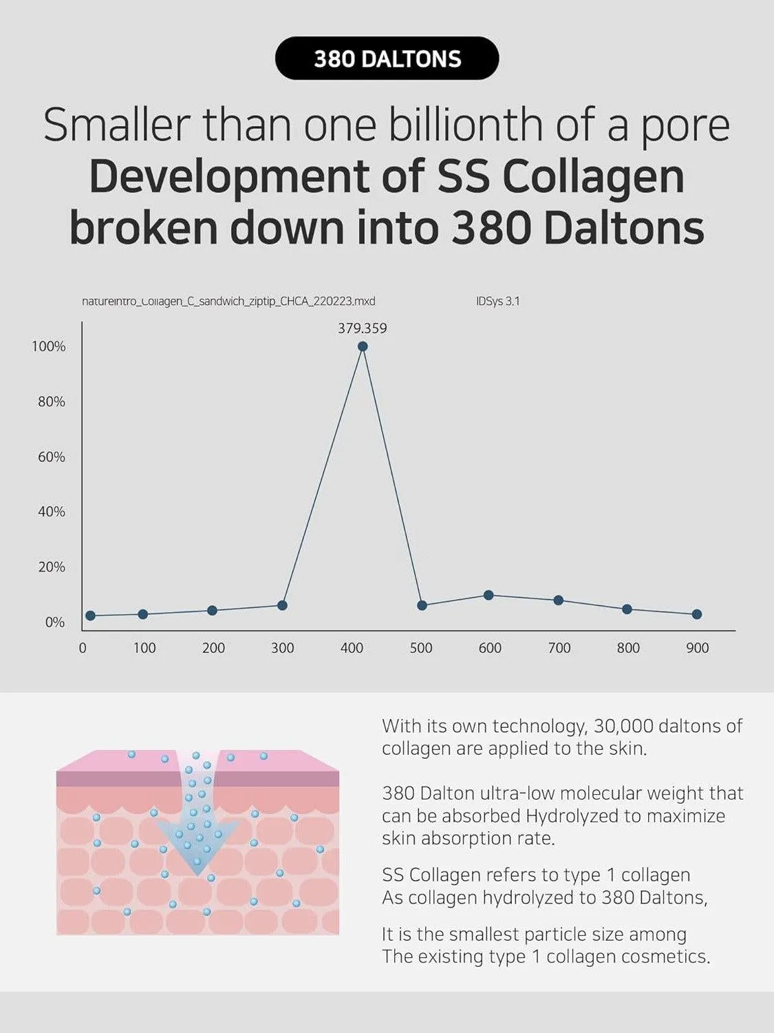 MATRIGEN SS Collagen Reverse Volume Pack