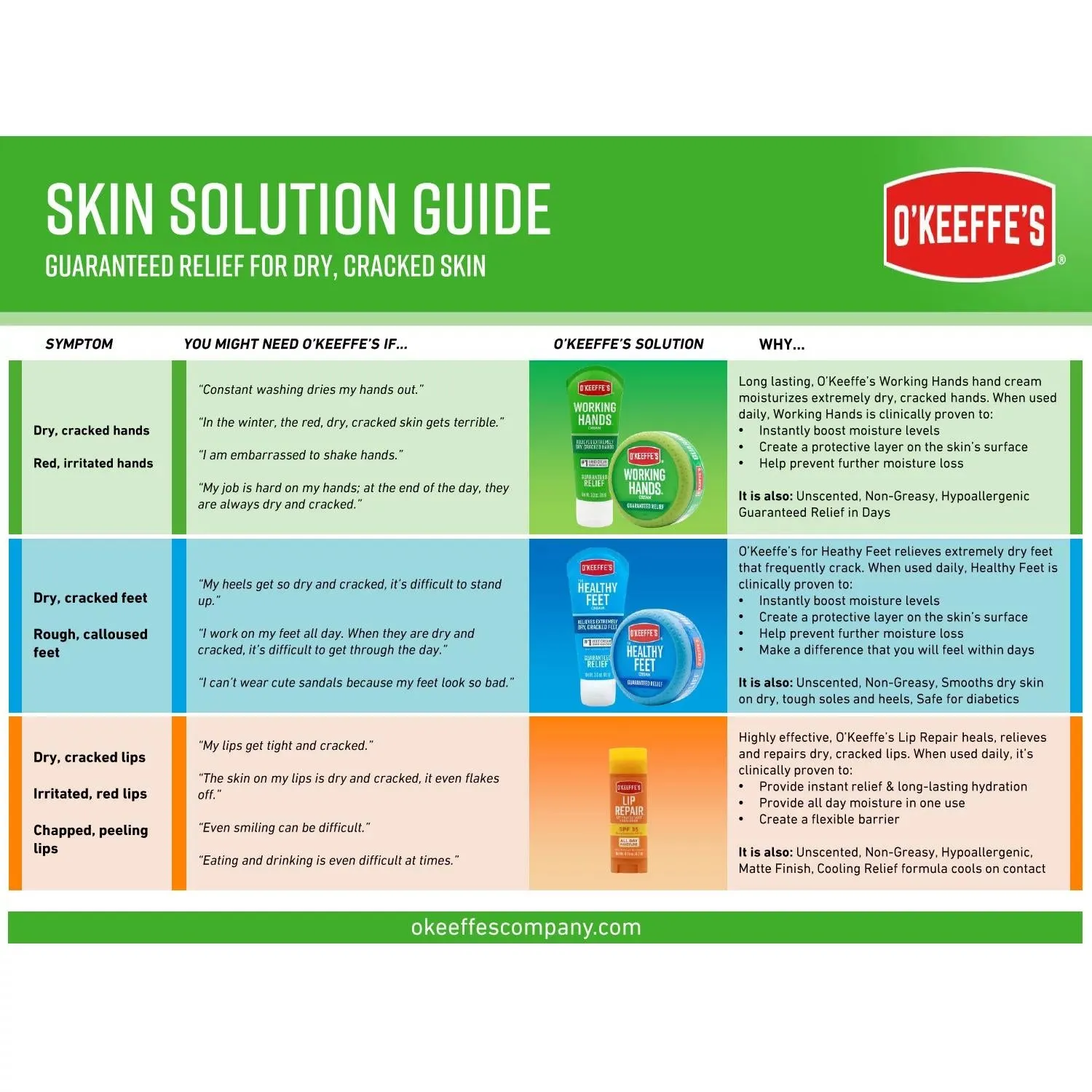O'Keeffe's Healthy Feet and Lip Repair Variety Kit