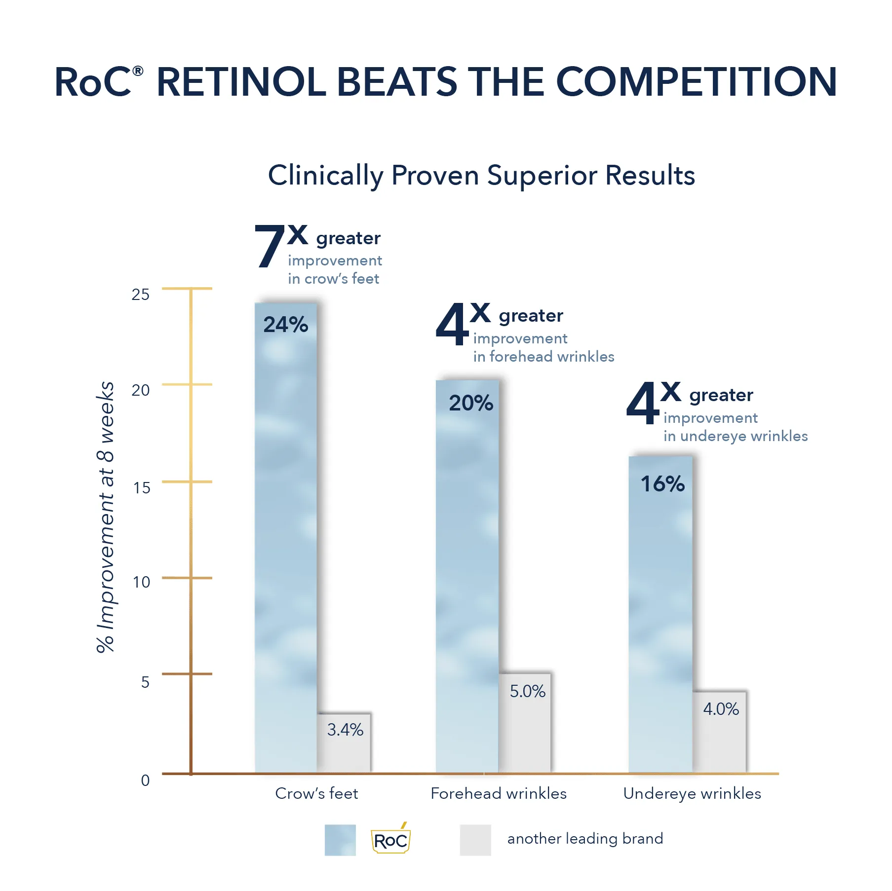 RETINOL CORREXION® Deep Wrinkle Night Cream