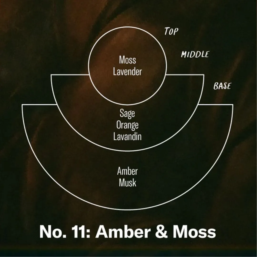 Room & Linen Spray (Amber & Moss)