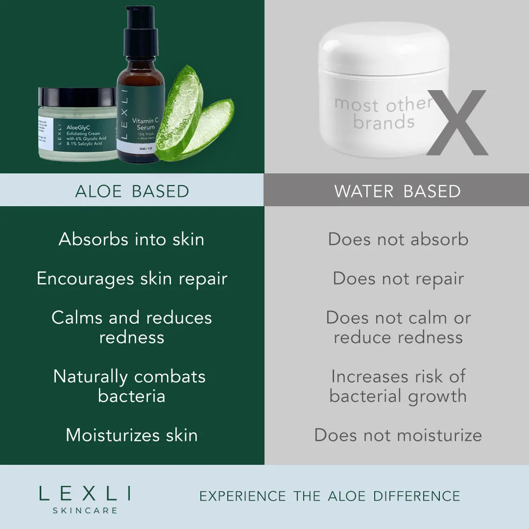 Skincare Kit for Dry Skin