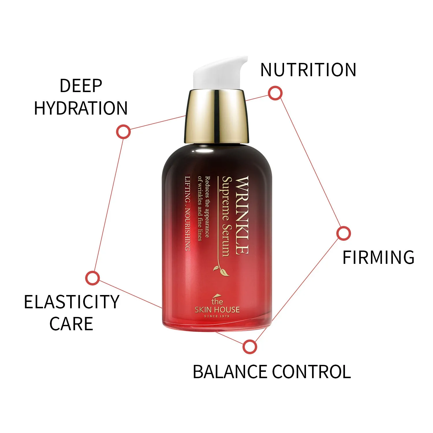 Wrinkle Supreme Serum 50ml